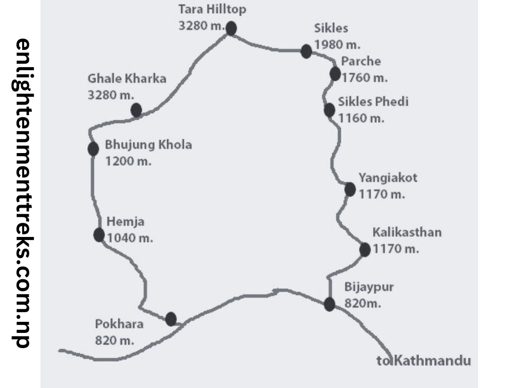 Sikles Trek route map