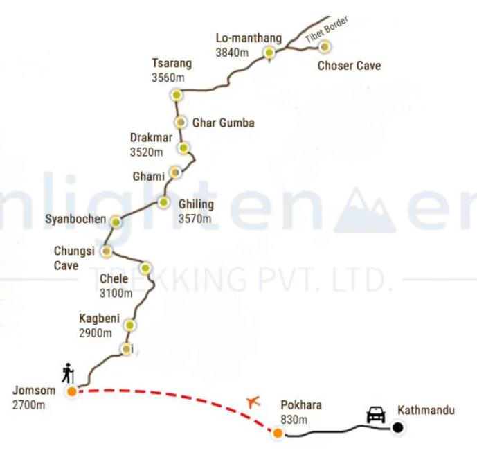 Upper Mustang Trek route map